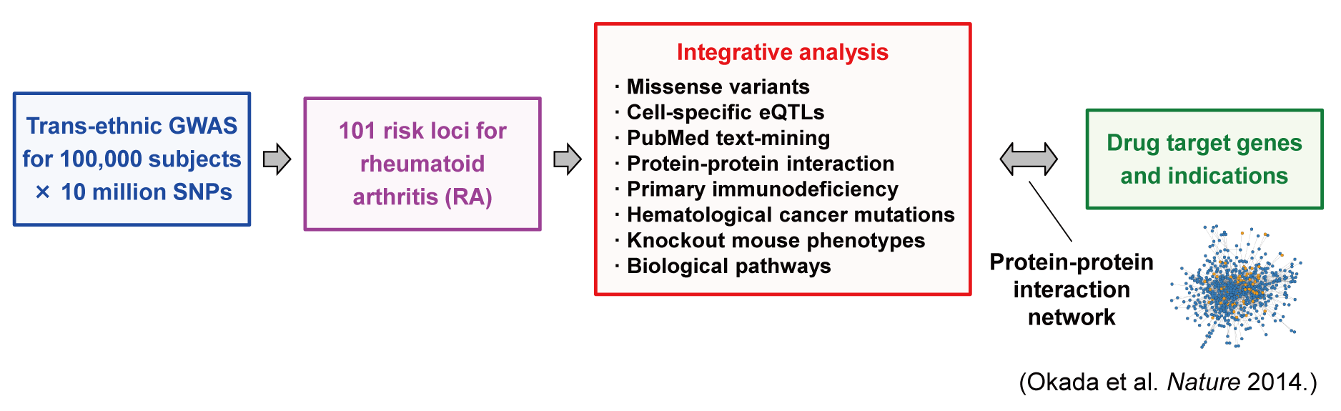 Image of non-parametric IBD method