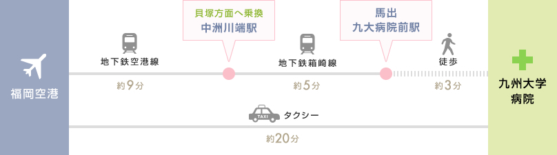 福岡空港からのアクセス方法