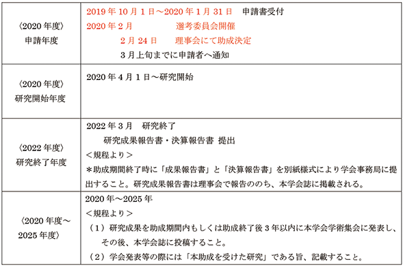 研究助成スケジュール