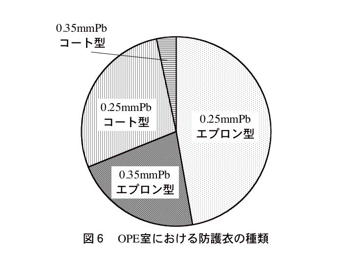 鉛 エプロン 遮蔽 率