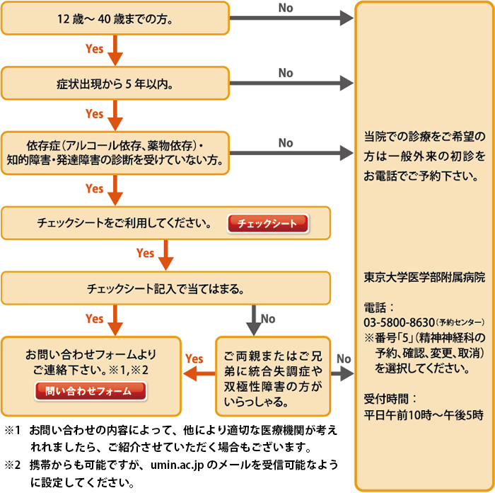 チェックシート