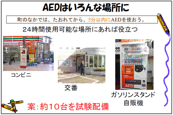 AEDϤʾ