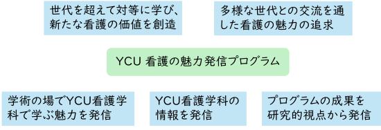 YCUコンセプト