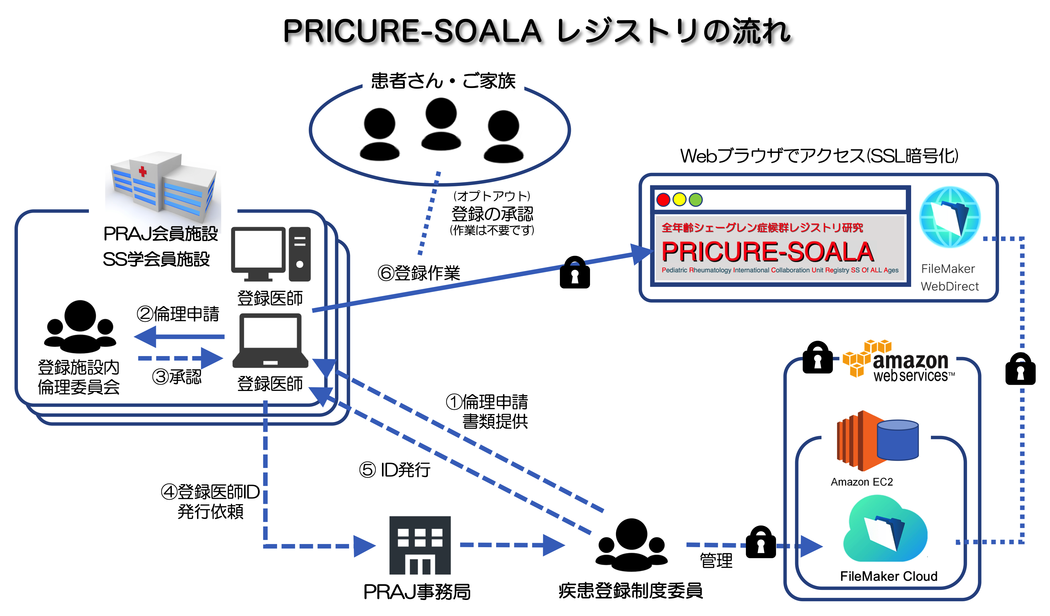 PRICURE-SOALA-outline