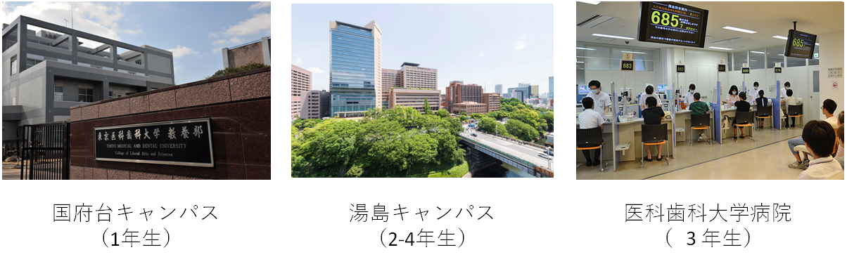 キャンパス