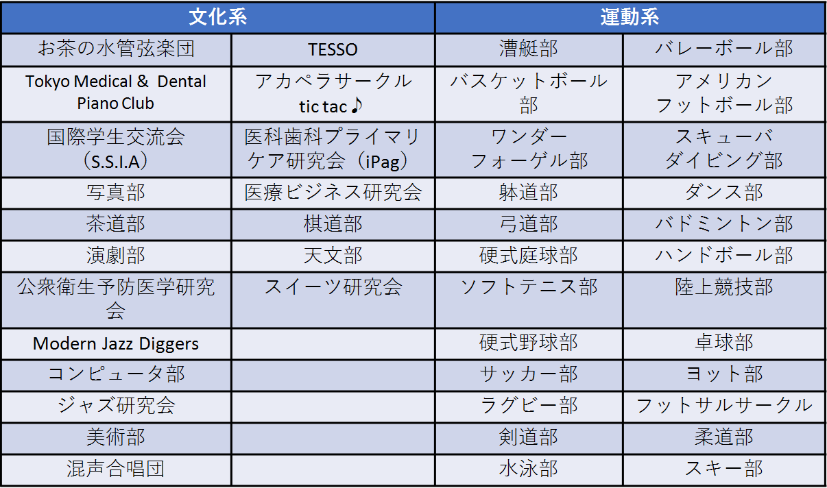 サークル