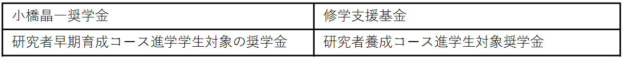 奨学金