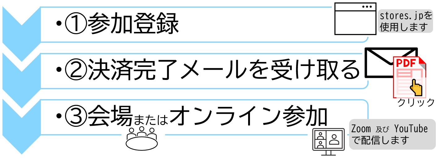 登録の流れ