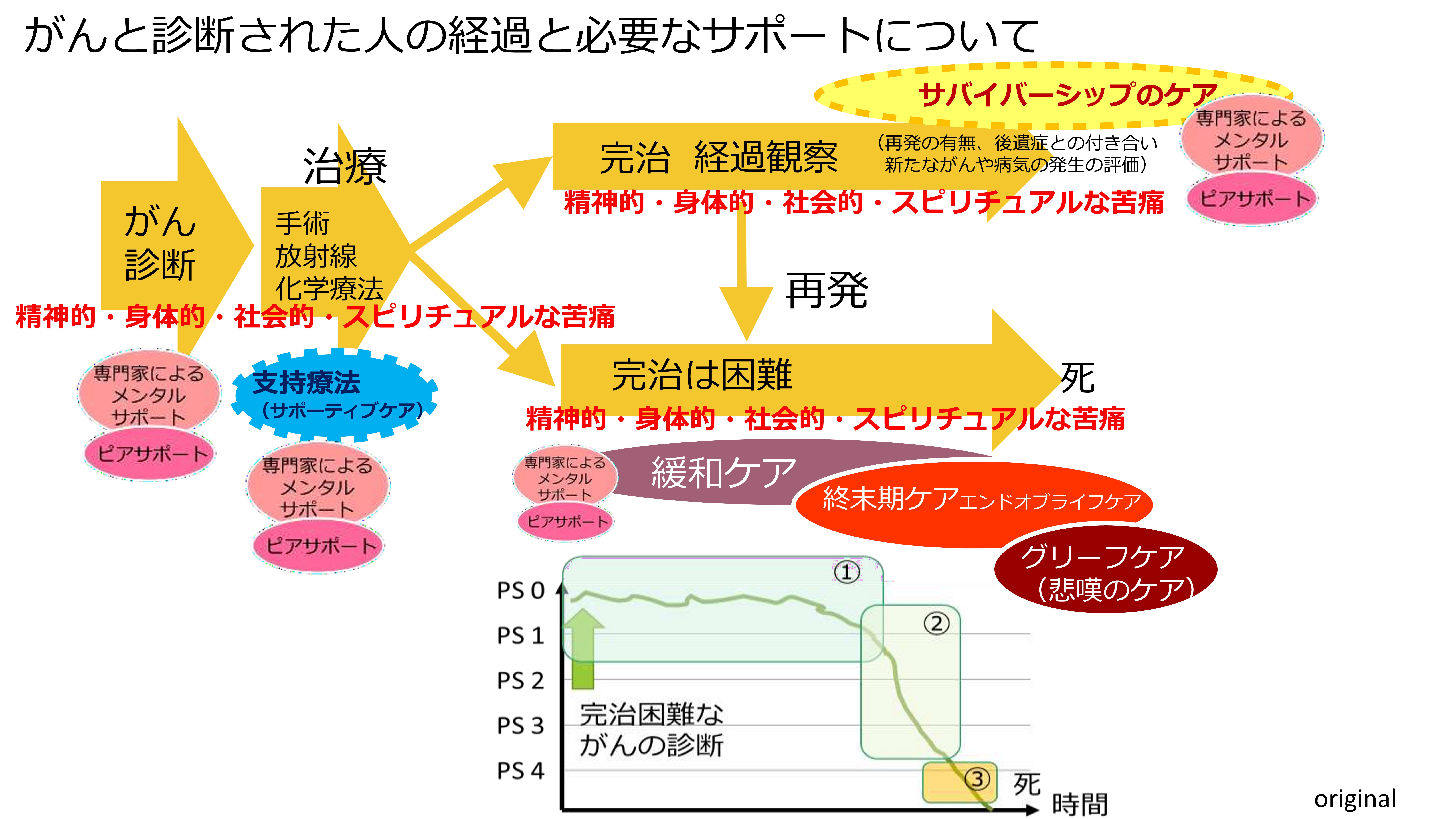 講演の画面04