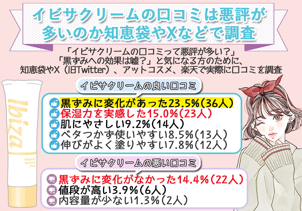 イビサクリームの口コミは悪評が多いのか知恵袋やXなどで調査