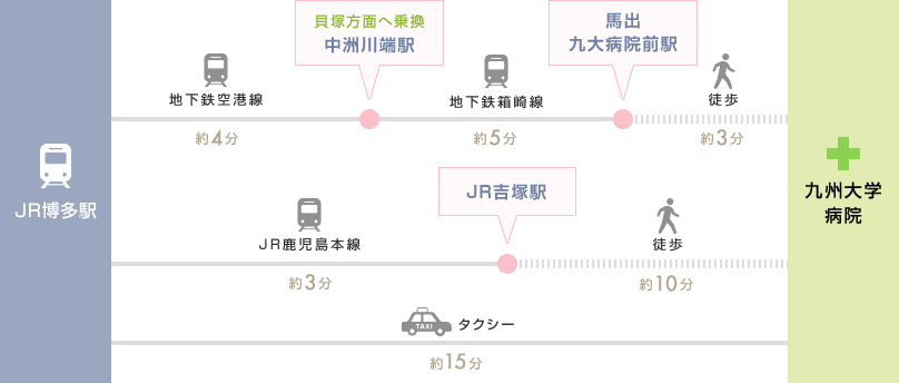 JR博多駅からのアクセス方法