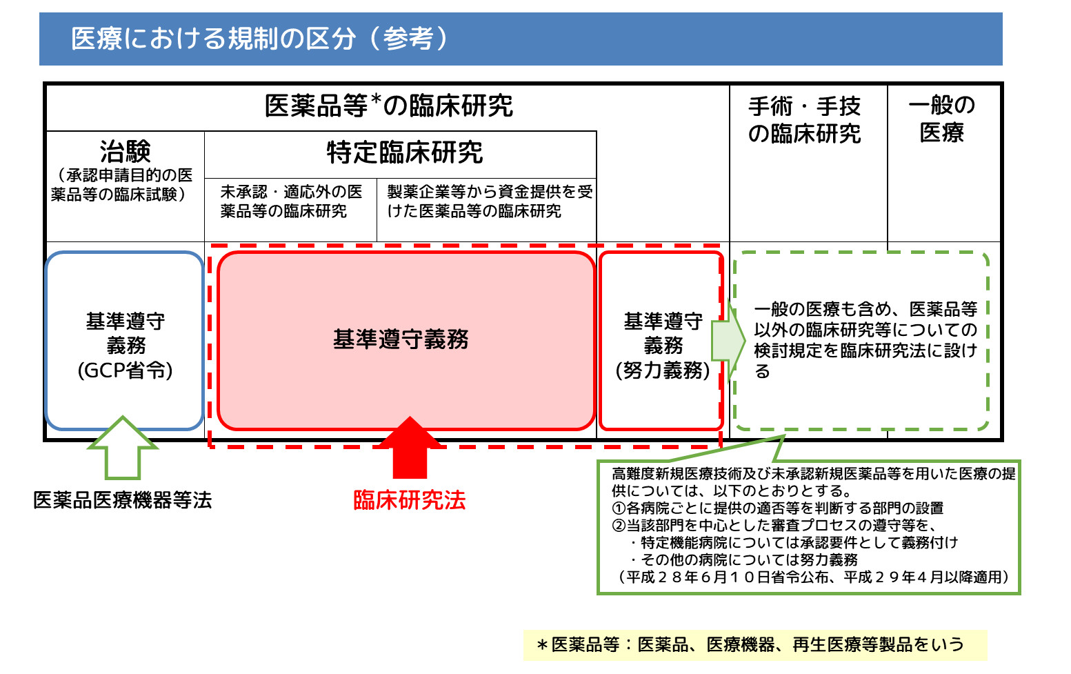 人を対象とする医学系研究に関する倫理指針