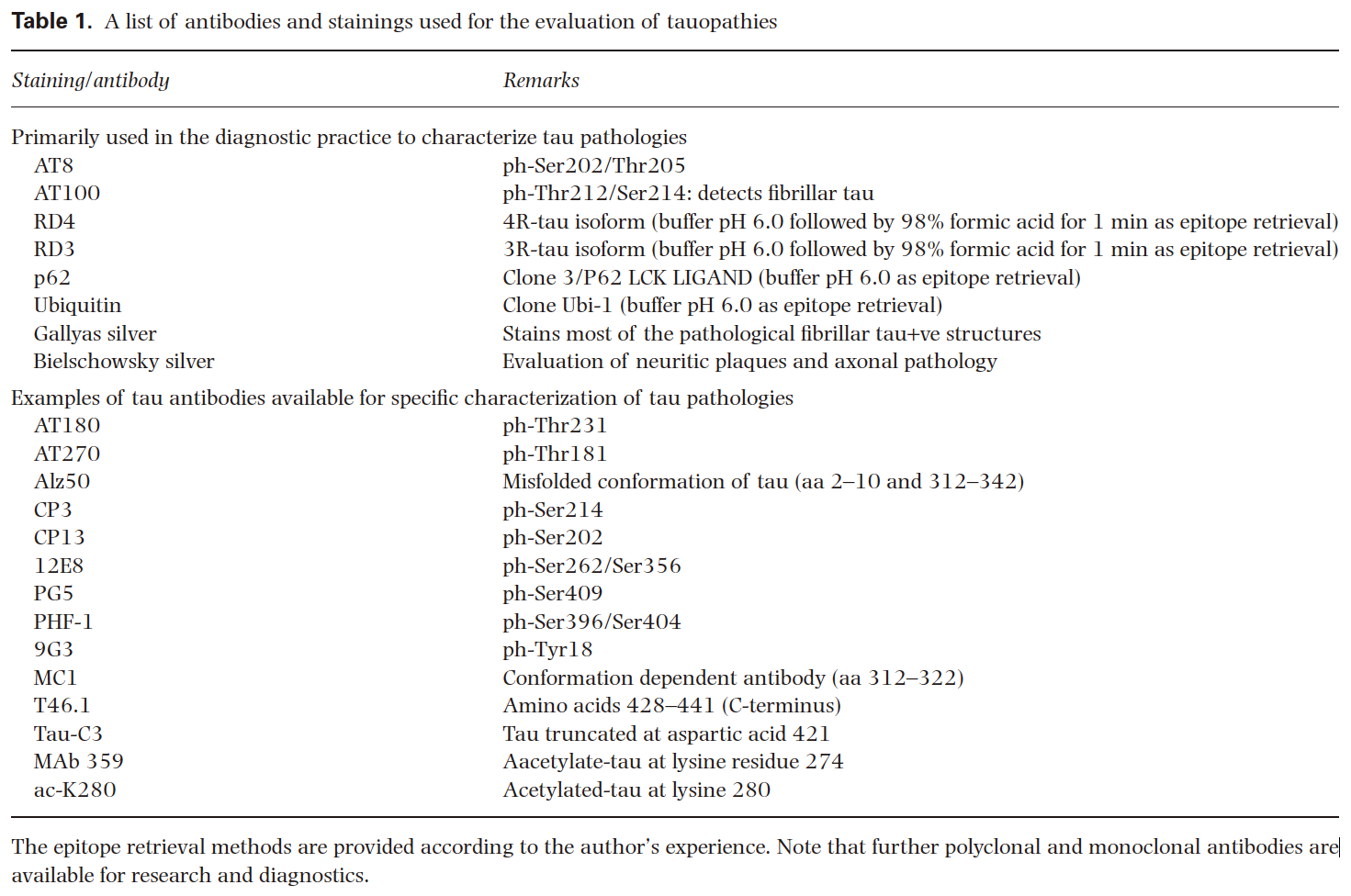 Table1