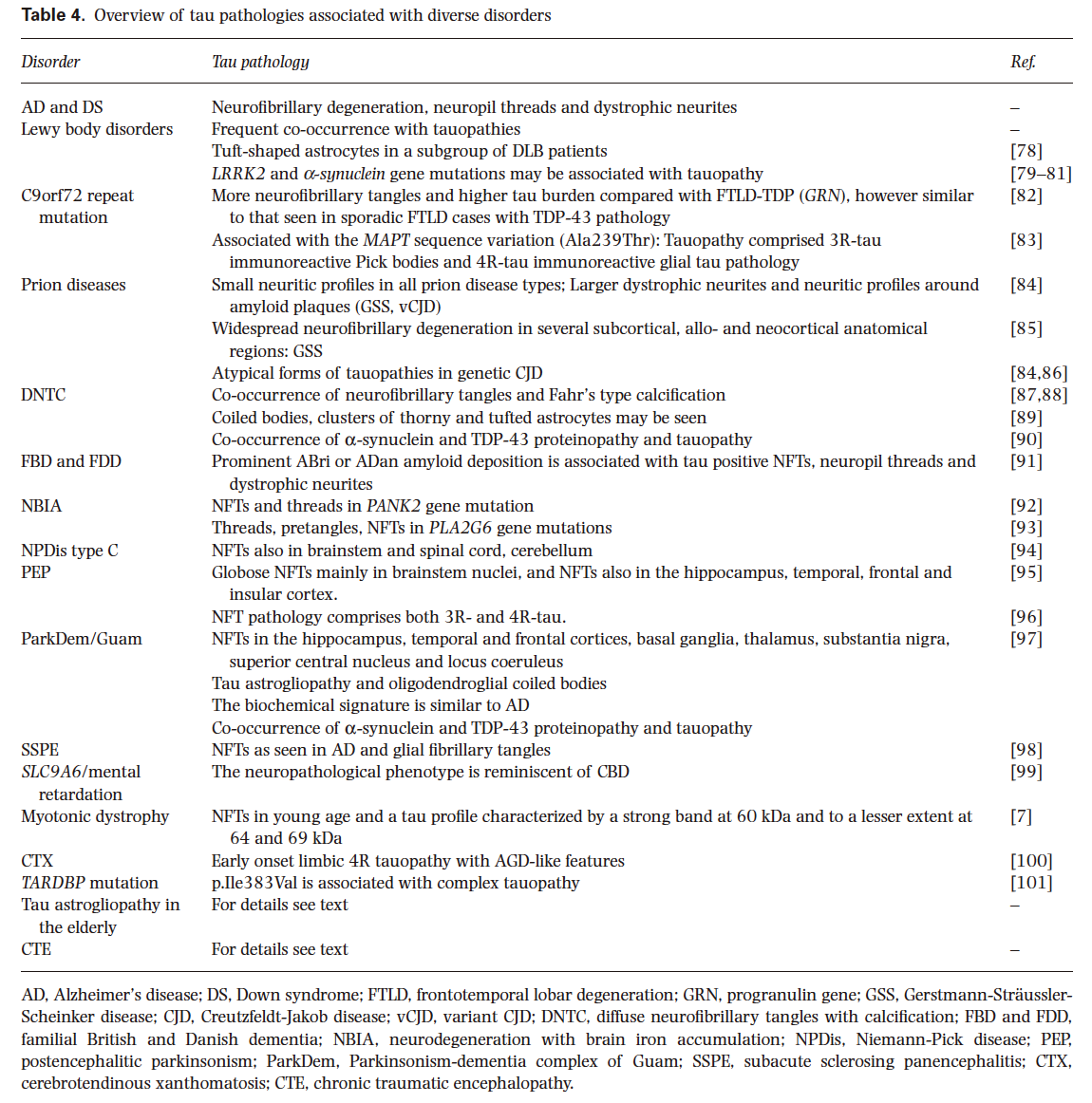 Table 4