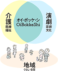 OiBokkeShi 「老いと演劇」
