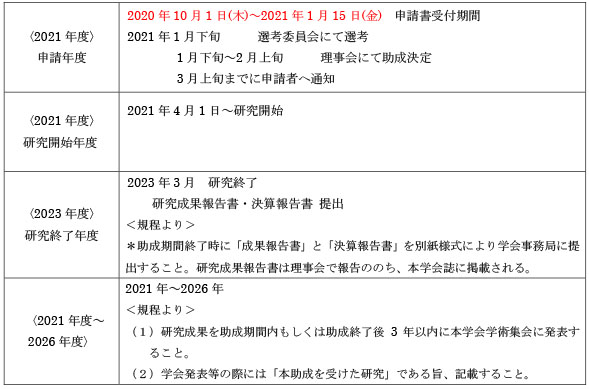 研究助成スケジュール