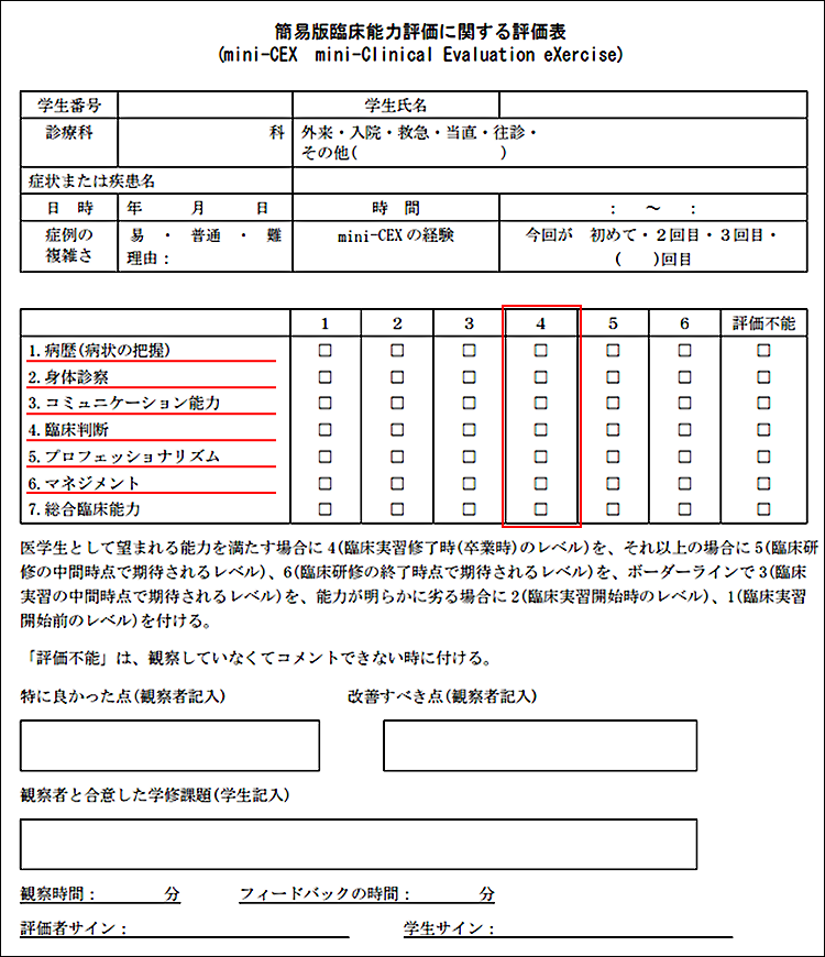 ABIMのMini-CEX評価票