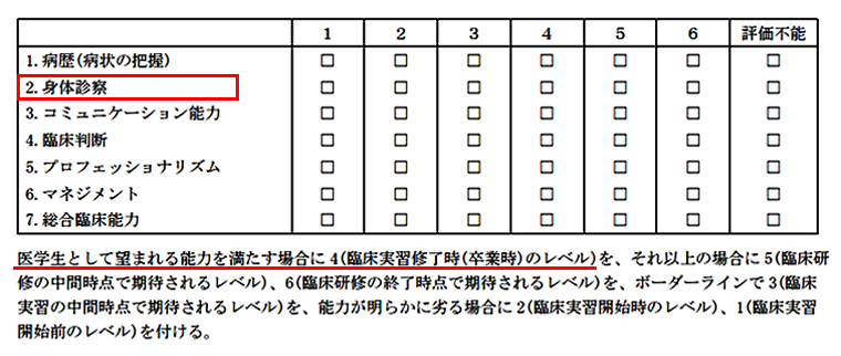 ABIMのMini-CEX評価票「2. 身体診察」