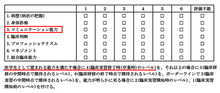 ABIMのMini-CEX評価票「3. コミュニケーション能力」