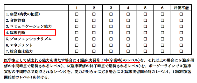 ABIMのMini-CEX評価票「4. 臨床判断」