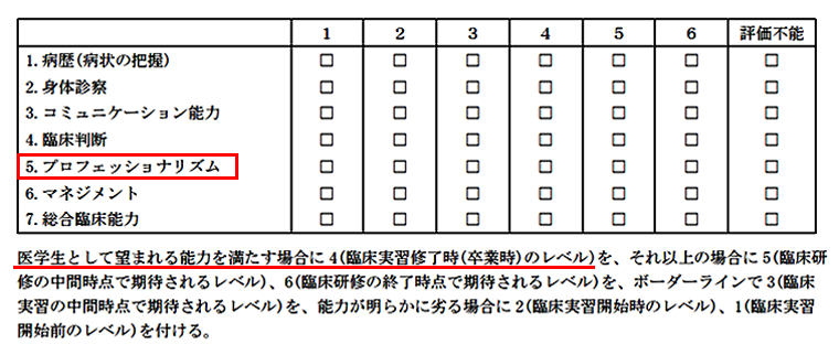 ABIMのMini-CEX評価票「5. プロフェッショナリズム」