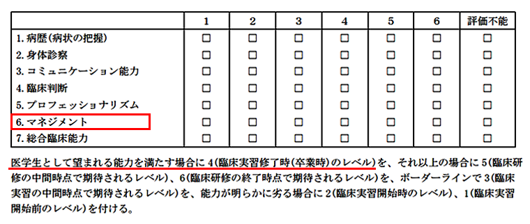 ABIMのMini-CEX評価票「6. マネジメント」