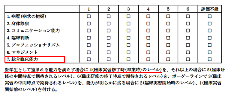 ABIMのMini-CEX評価票「7. 総合臨床能力」