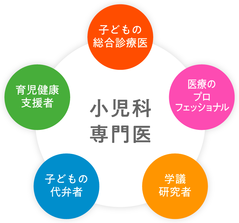 プログラム図