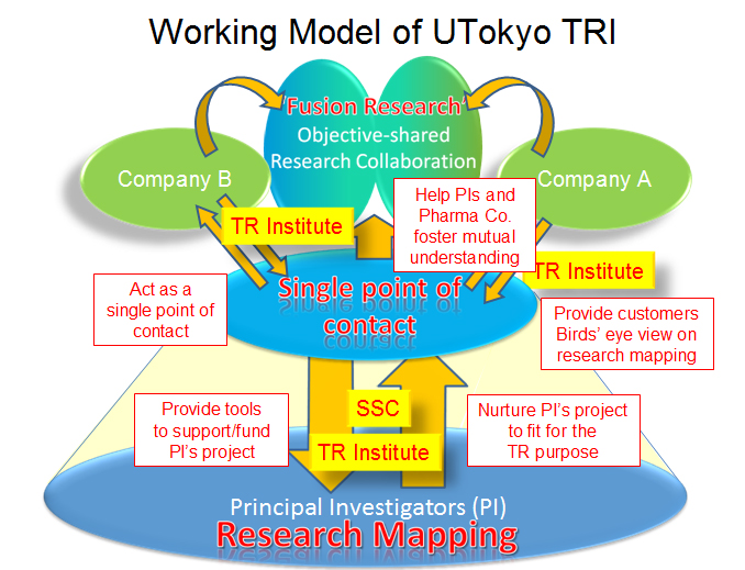 TR機構の基本的Working Model