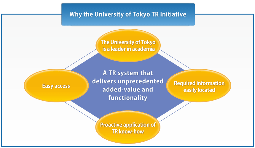 Why UTokyo TR Initiative?