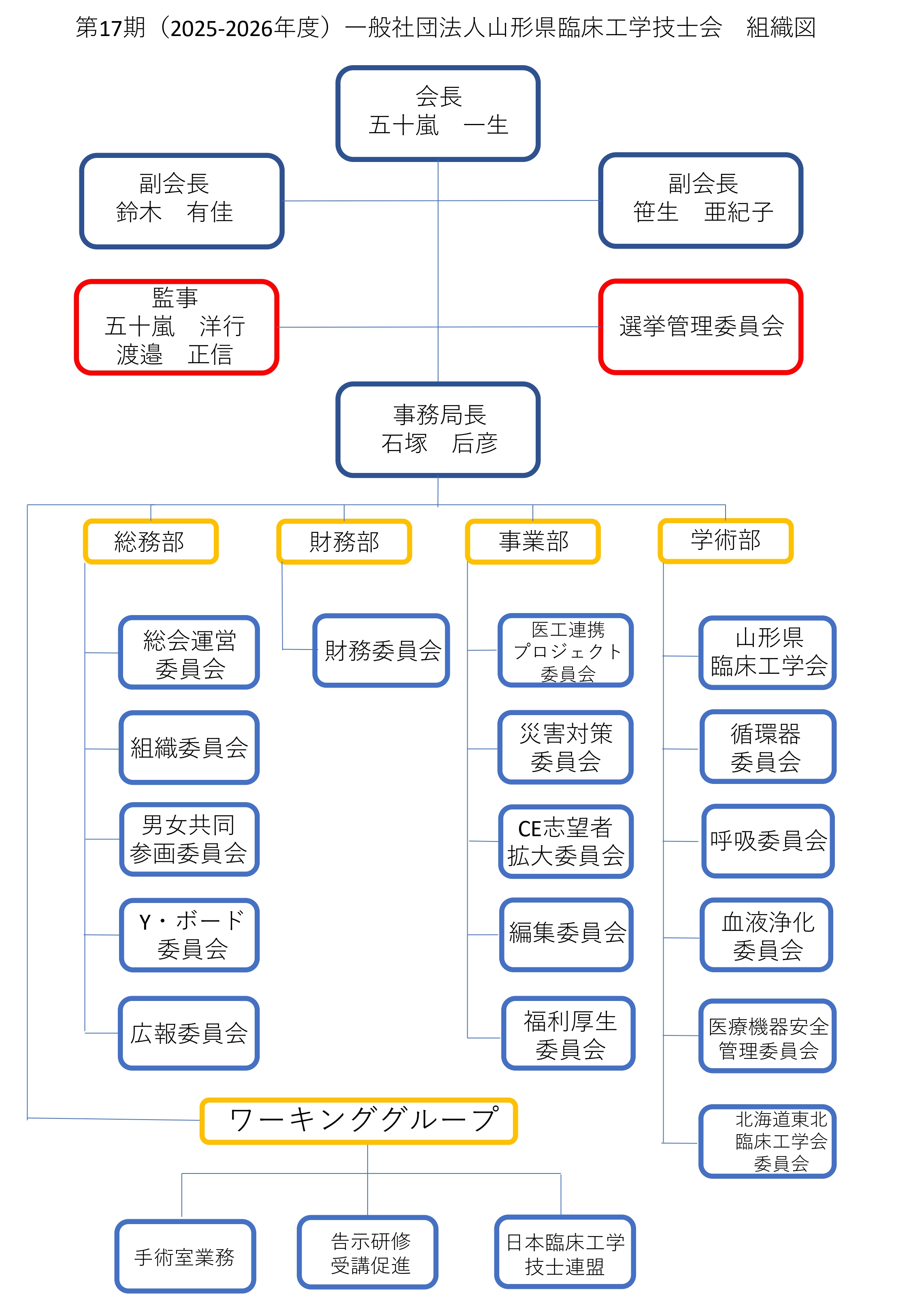 組織図