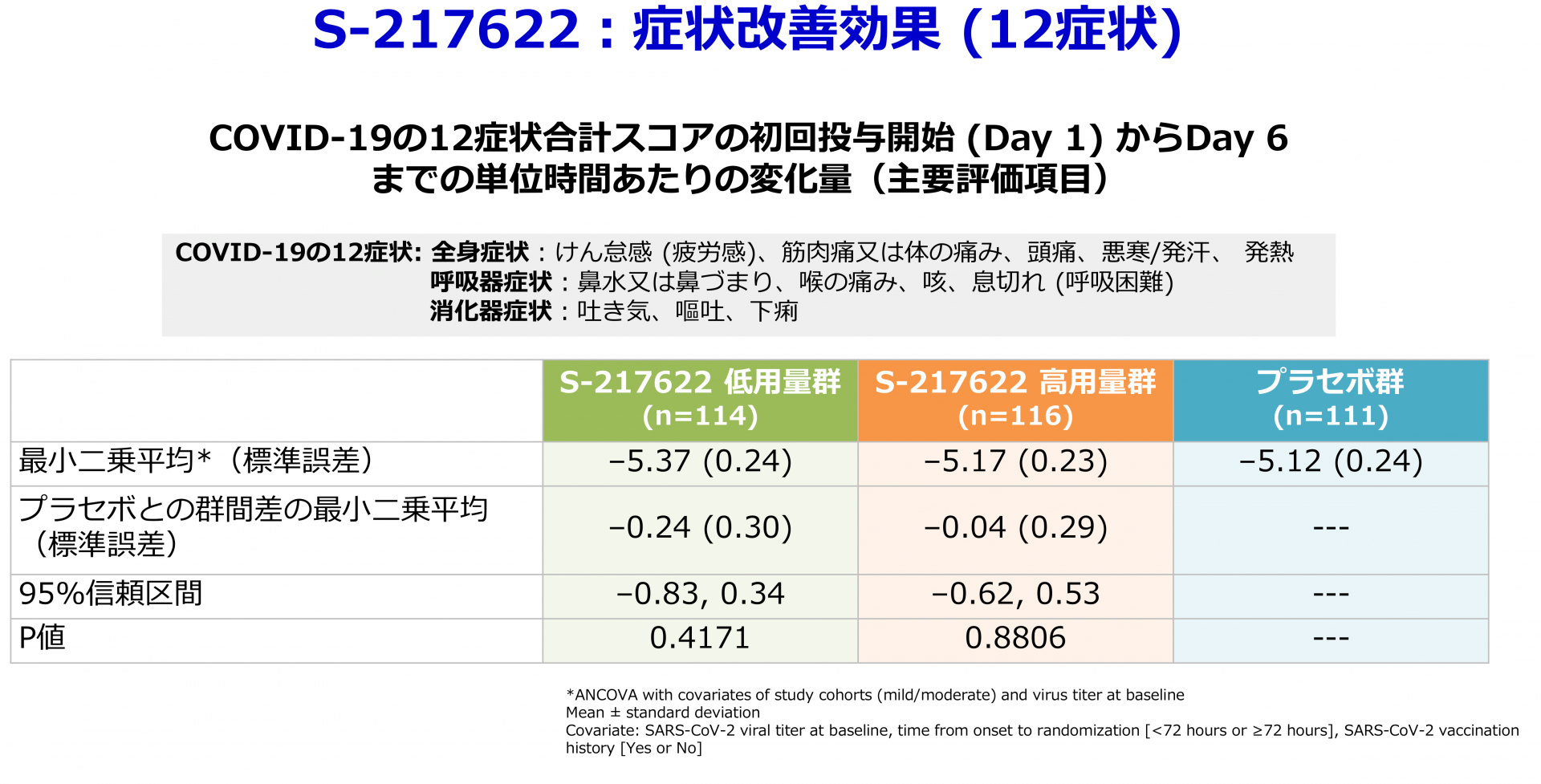 レドキシトス ビタミン C および D 亜鉛リーフレット