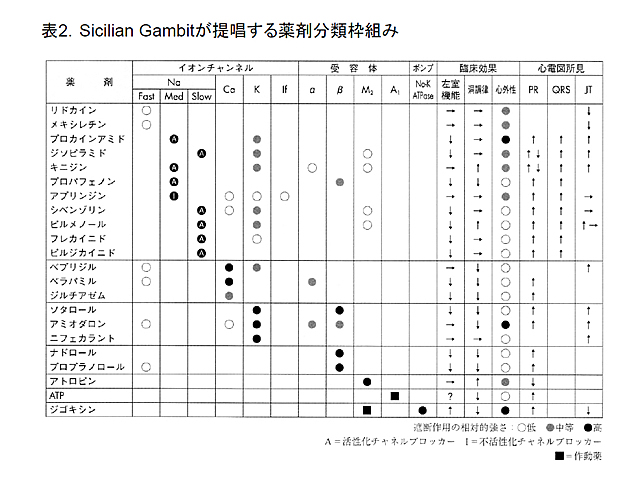 カテーテルアブレーション