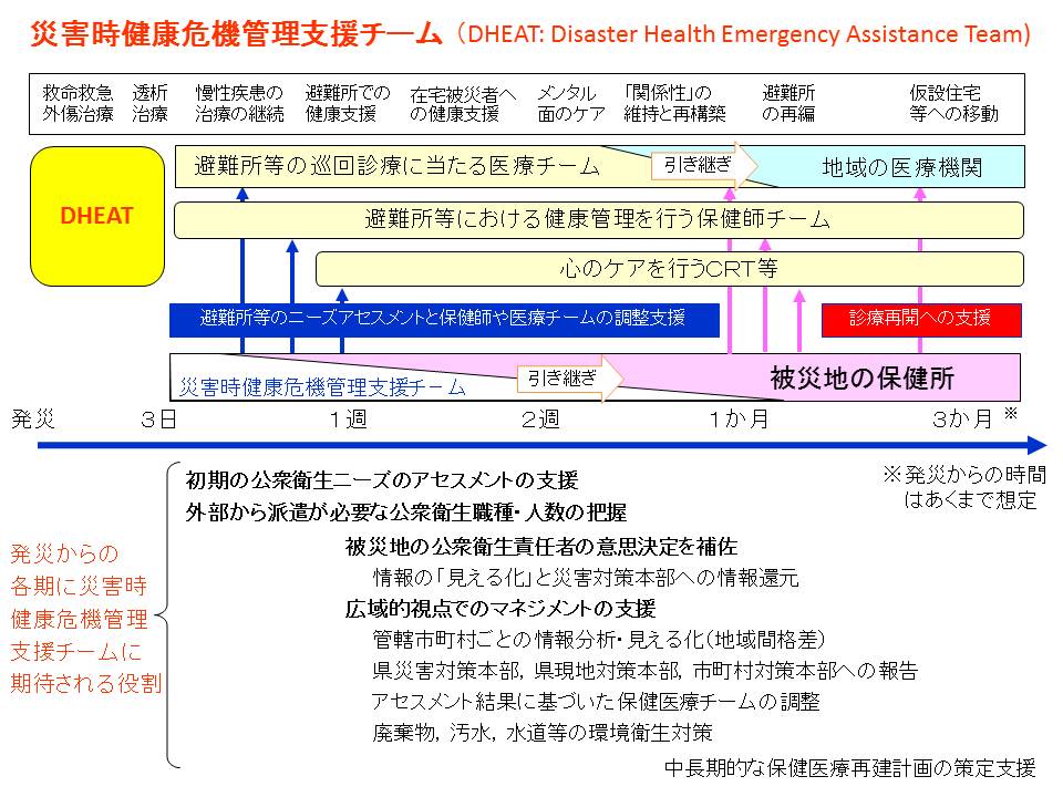 社会経済的地位