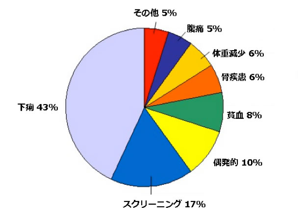 fig2