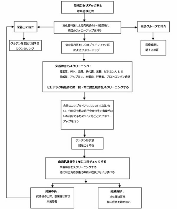 fig4