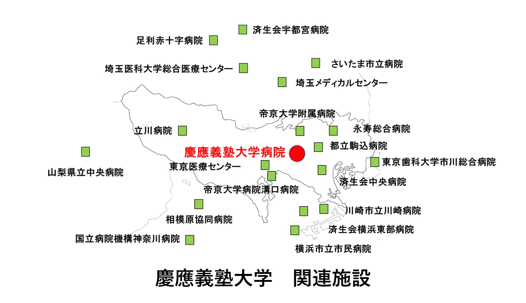 慶應義塾大学　関連施設