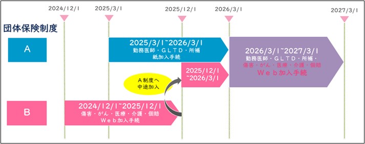 制度統合イメージ