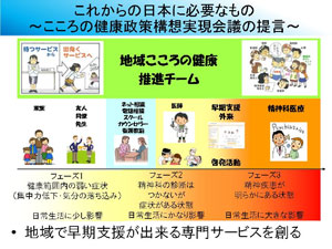 これからの日本に必要なもの～こころの健康政策構想実現会議の提言～