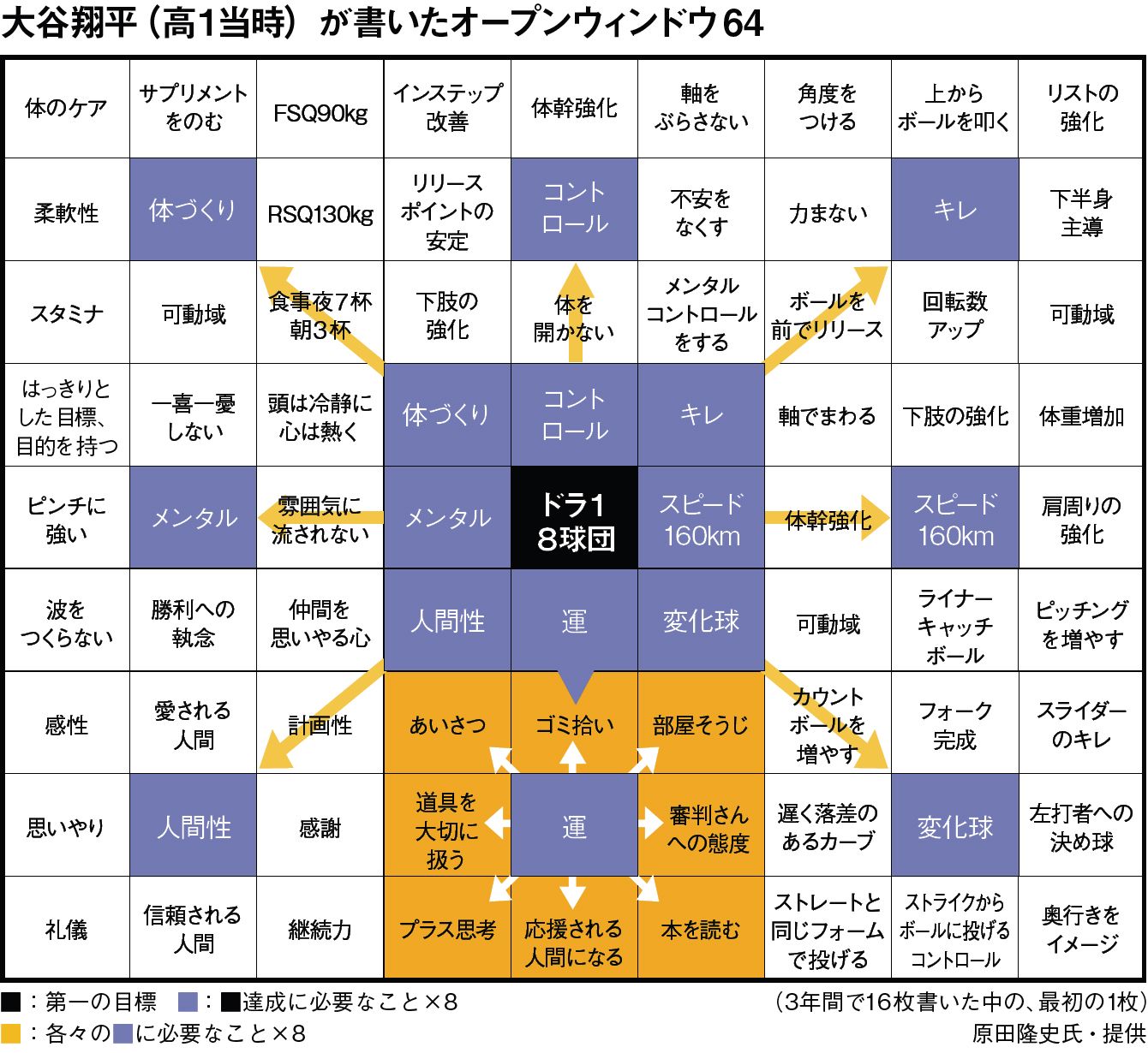 大谷マンダラno1
